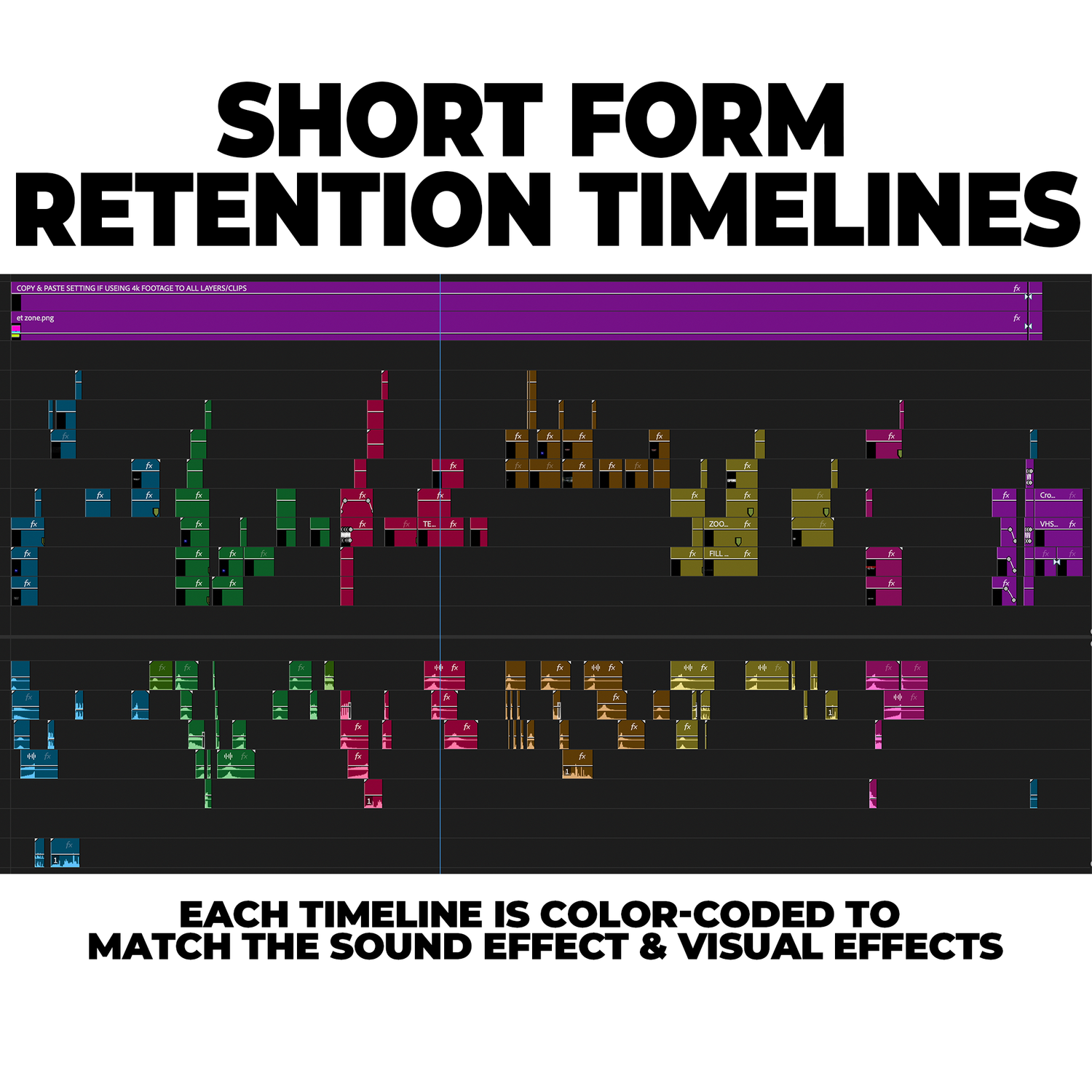 Short Form Retention Timelines - Sparvol